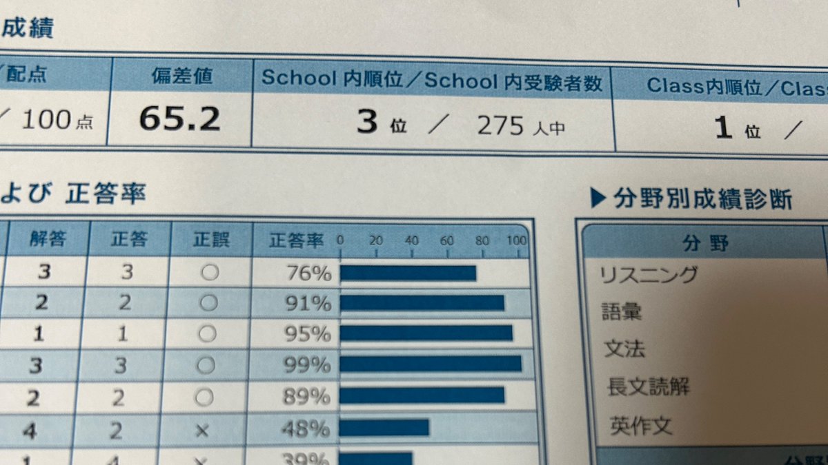 しゃんり tweet media