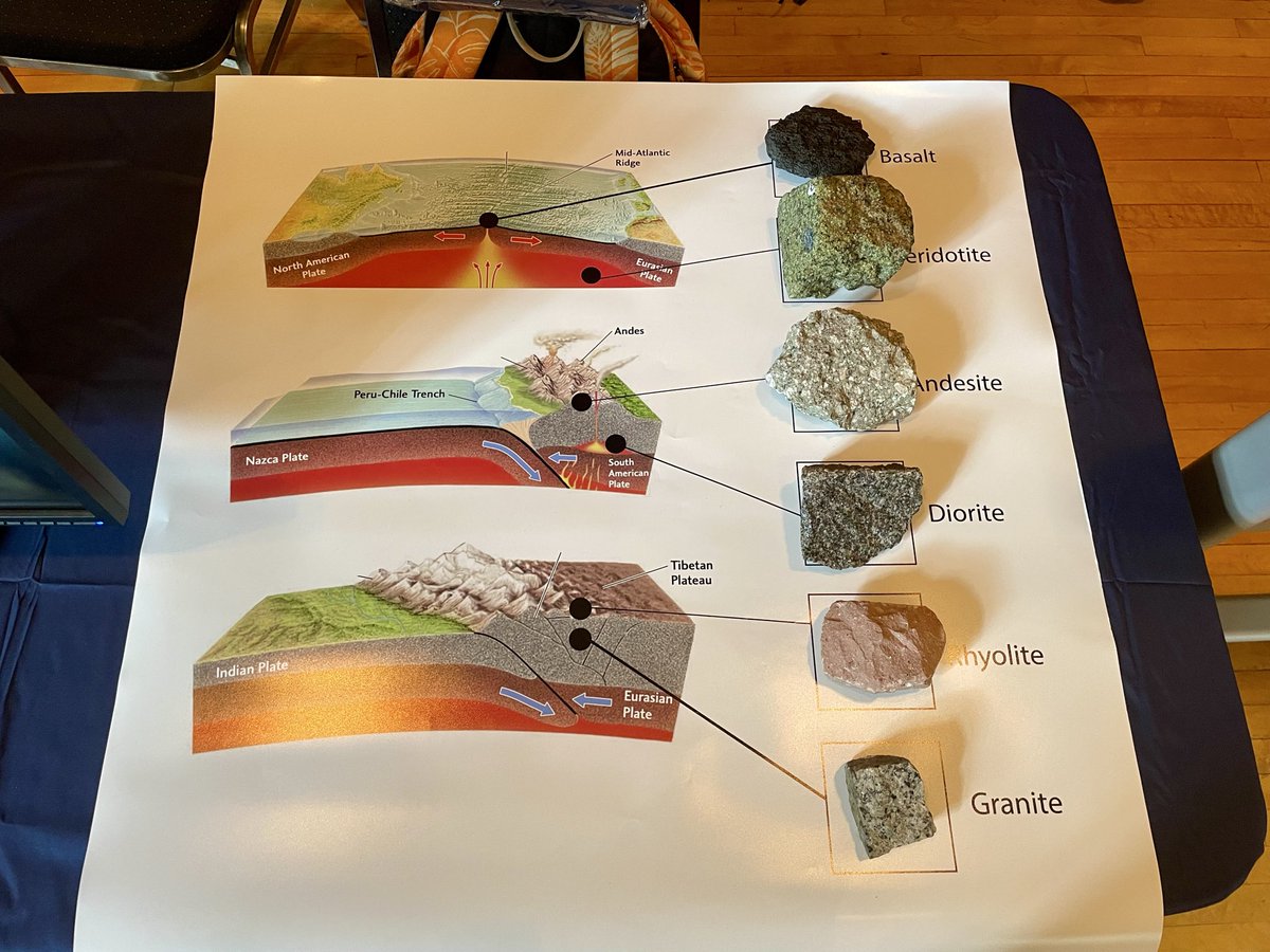 We are ready for the <a href="/RiceEarthSci/">Rice Earth, Environmental and Planetary Sciences</a> <a href="/RiceU_STEM/">R-STEM</a> <a href="/RiceSpace/">Rice Space Institute</a> openhouse for K-12 students and educators. Can’t wait to engage with the community and share our excitement for Earth, space, and planets <a href="/RiceUniversity/">Rice University</a>