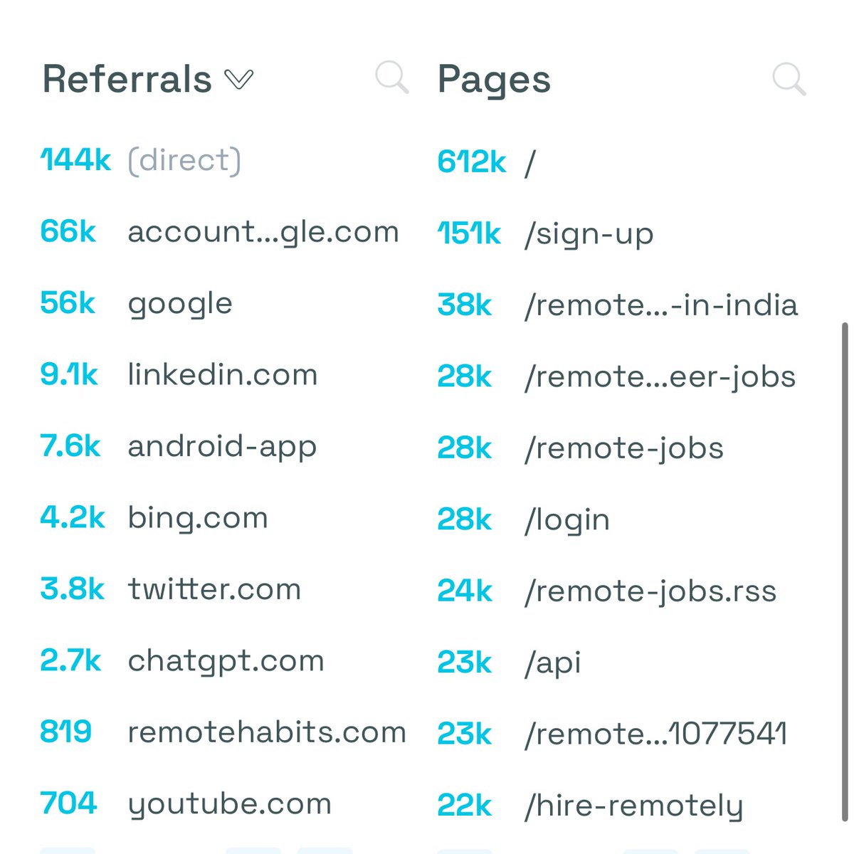 20% of my Google traffic is now ChatGPT (pic 1)

A month ago it was just 5% (pic 2)

So it grew by 4x in a month