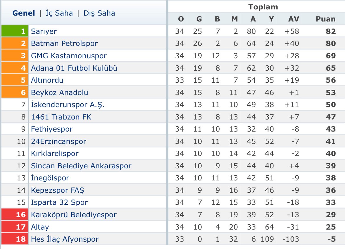 Fethiye - Focus tweet media