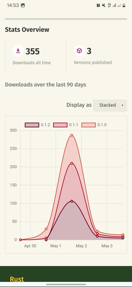 obiabo_immanuel's tweet image. I recently published the Rust SDK for @useplunk, just 3 days in, and downloads are already rolling in.

A day ago, I shipped v0.1.0 of the Rust SDK for @kudisms.

The Rust ecosystem needs more SDKs for modern tools, so I’m building them, one crate at a time.

#sdk #rustlang…