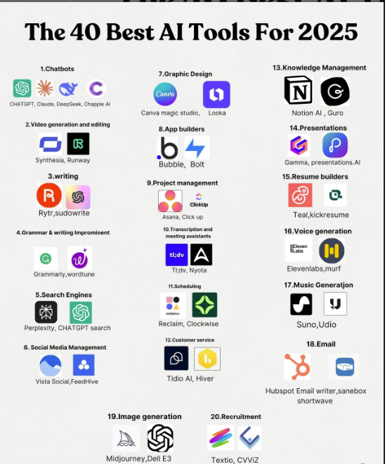 Amjadfo's tweet photo. 40 Best AI tools for 2025 https://t.co/zrKTNkHrOm