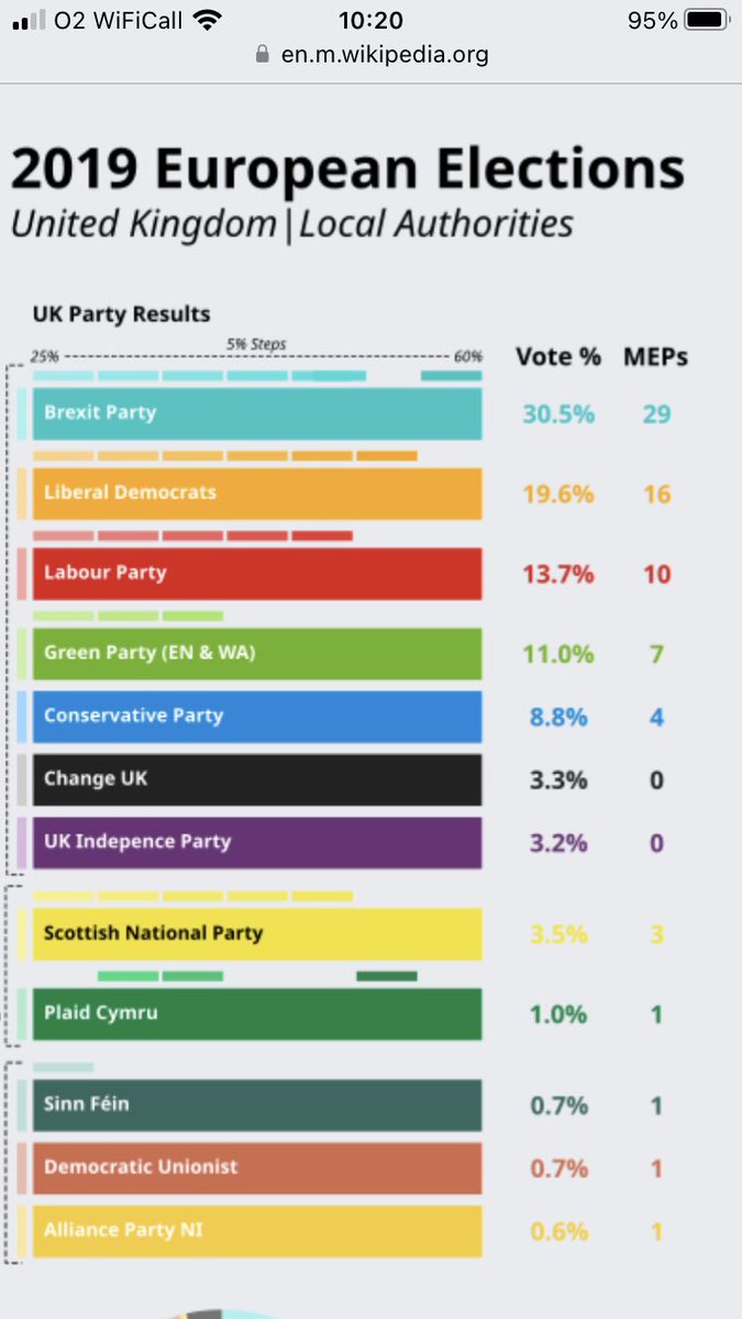 A quick reminder we’ve seen the Farage effect before…