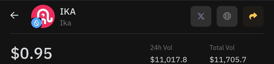 0xdaikijax's tweet photo. $IKA has officially launched across several platforms, now trading at $0.95!

With an impressive $21M+ funding round supported by the Sui Foundation, $IKA is positioned for major impact.

Ways you can contribute to @ikadotxyz:

Join the @GiveRep loyalty program, which is currently active.

Write and post about $IKA on social media — don’t forget to tag them!

Note: The GiveRep website may experience some technical issues, so we appreciate your patience.

Also, keep in mind: this is a pre-market listing phase.
How much $REP have you earned so far?

#GiveRep #Ika #SUI #Airdrop #Giveaway #Potensial #FreeAirdrop