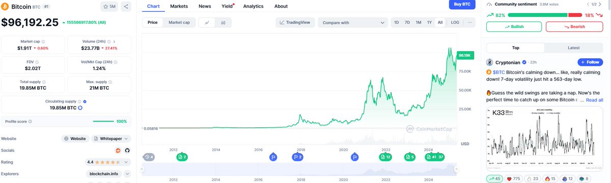 dcommunity_main's tweet photo. The #ZoomedOut Chart for #Bitcoin is Textbook ๐ https://t.co/QuQCGV5lVV
