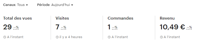 swordecom's tweet image. Boutique ouverte le 30 Avril, première vente de 3 articles d'un coup.
C'est insignifiant mdr mais avec le volume de petits achats ça peut être sympa !