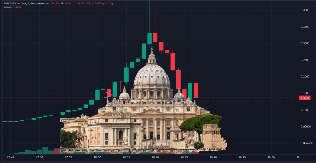 CJ the "Doughnut" tweet media