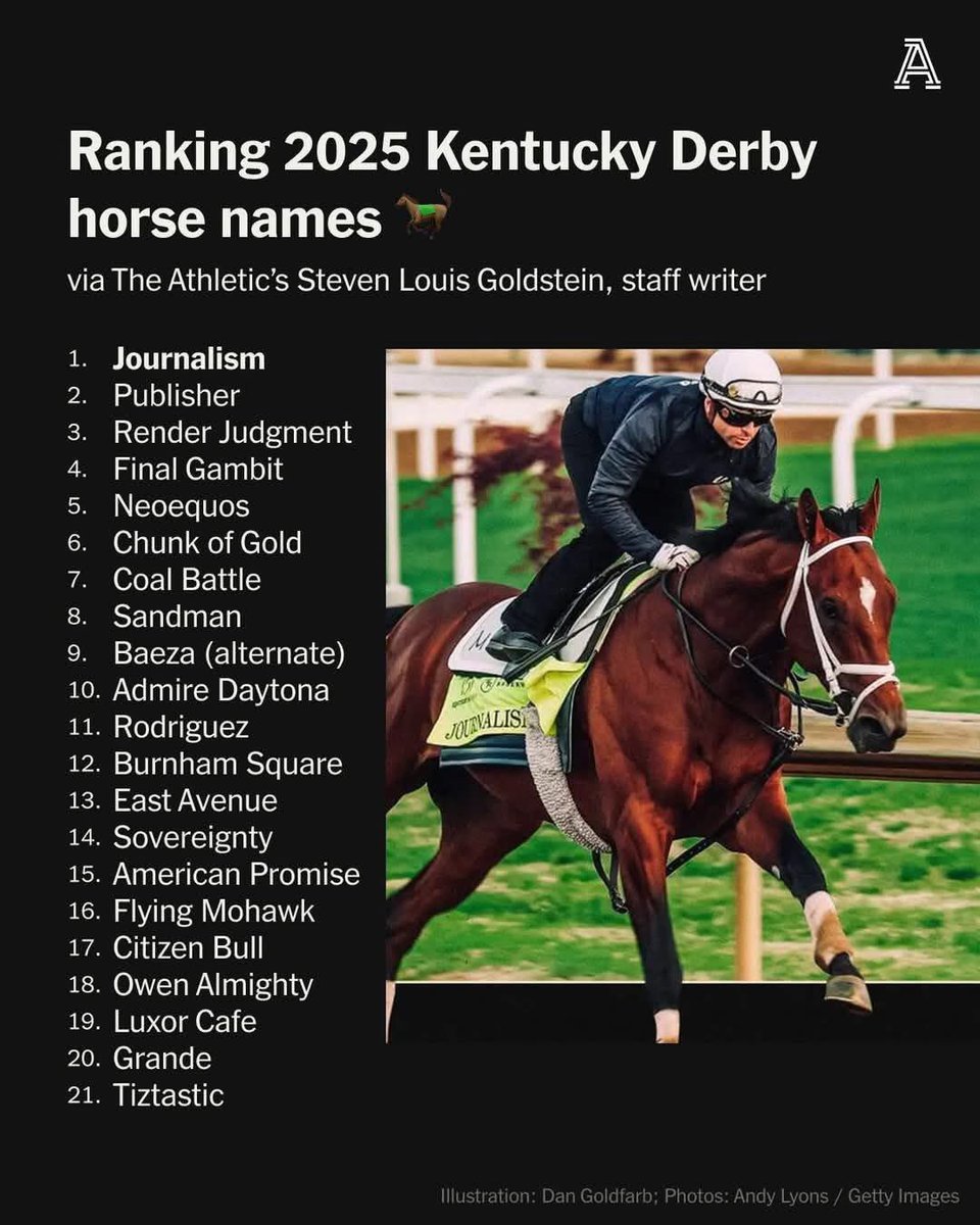 Reversequestion's tweet photo. Toby Keith's horse Render Judgment is set to race in the 151st Kentucky Derby on Saturday. The legendary race will take place at Churchill Downs in Louisville, Kentucky.
Let’s hope he beats out journalism 🤣 https://t.co/DIedHU4oYF