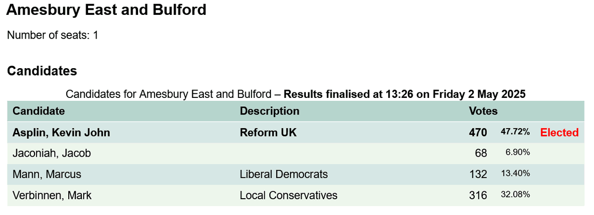 Cllr Kevin Asplin tweet media