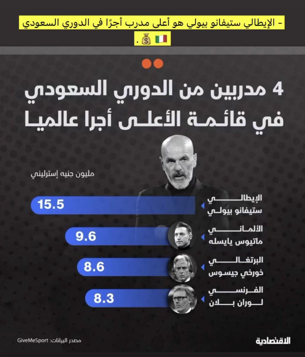 عزيزي النصراوي 💔
 
حسبي الله على من ورط #النصر فيه هالسباك