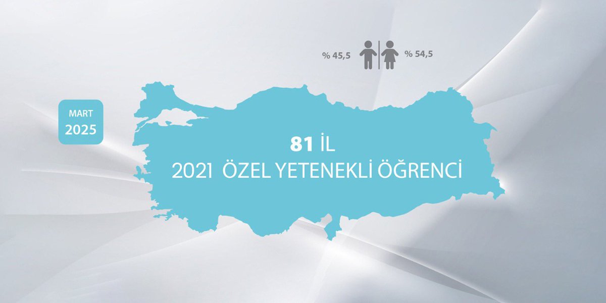 Türkiye Genelindeki Bilim ve Sanat Merkezlerinde (BİLSEM) Eğitim Alan Öğrencilerle Gerçekleştirilen “Ortaöğretim Kademesindeki Özel Yetenekli Öğrencilerin Kariyer Gelişimlerinin İncelenmesi Araştırması”nın Sonuçları Belli Oldu

👉🏻 meb.ai/CeYaoD