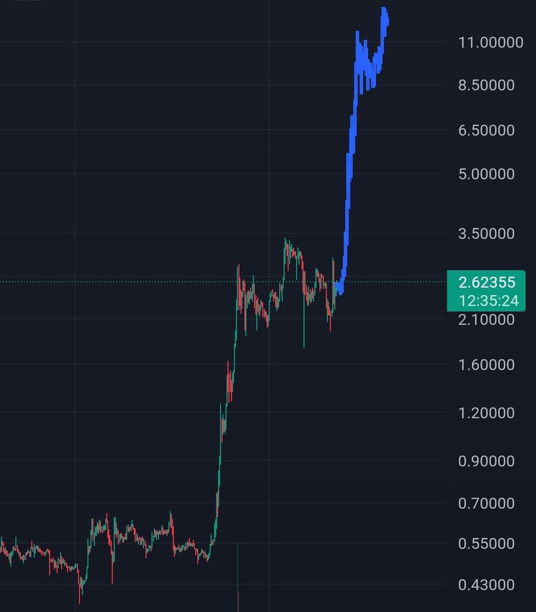 DRAGON_XRP66's tweet photo. Brad Garlinghouse waits for the ideal opportunity to send #XRP to the moon. https://t.co/EQQIZzH50l