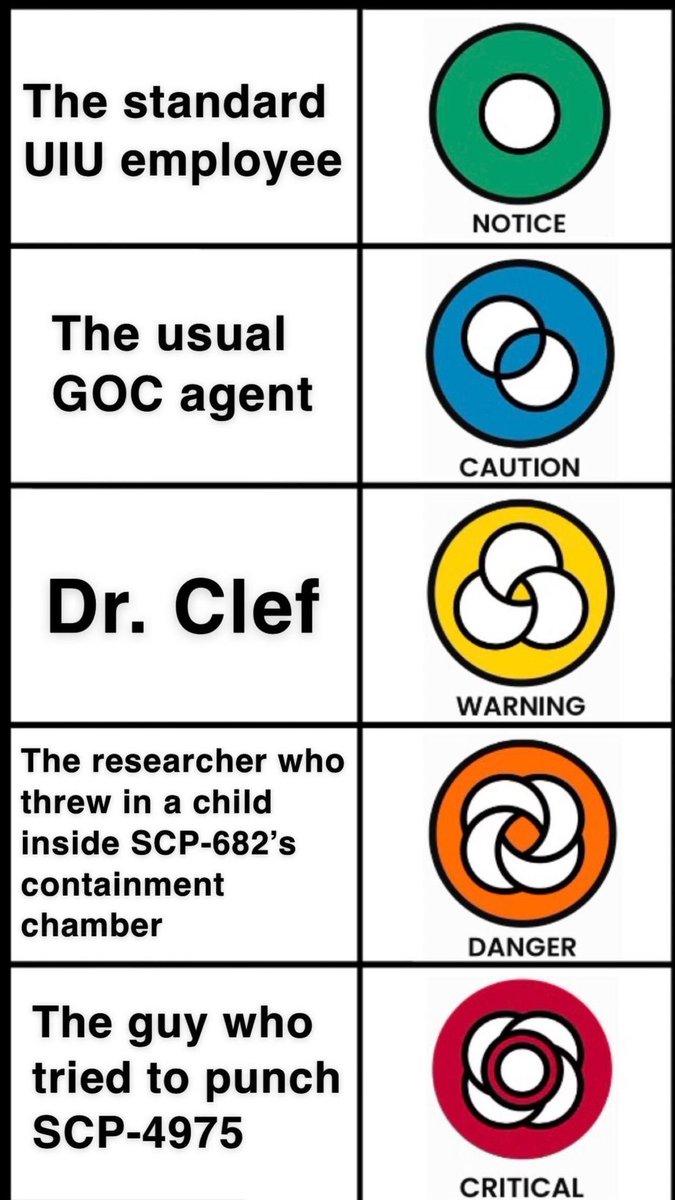 SCPWikiDE's tweet photo. Which are you?
#SCP #SCPDE #SCPFoundation https://t.co/rjGp7BOfoj