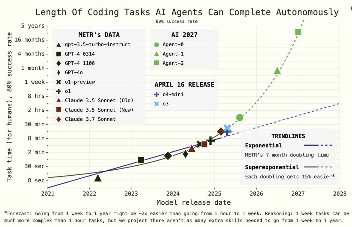 Things are moving fast. Coordination and control guarantee should be the top 1 priority.