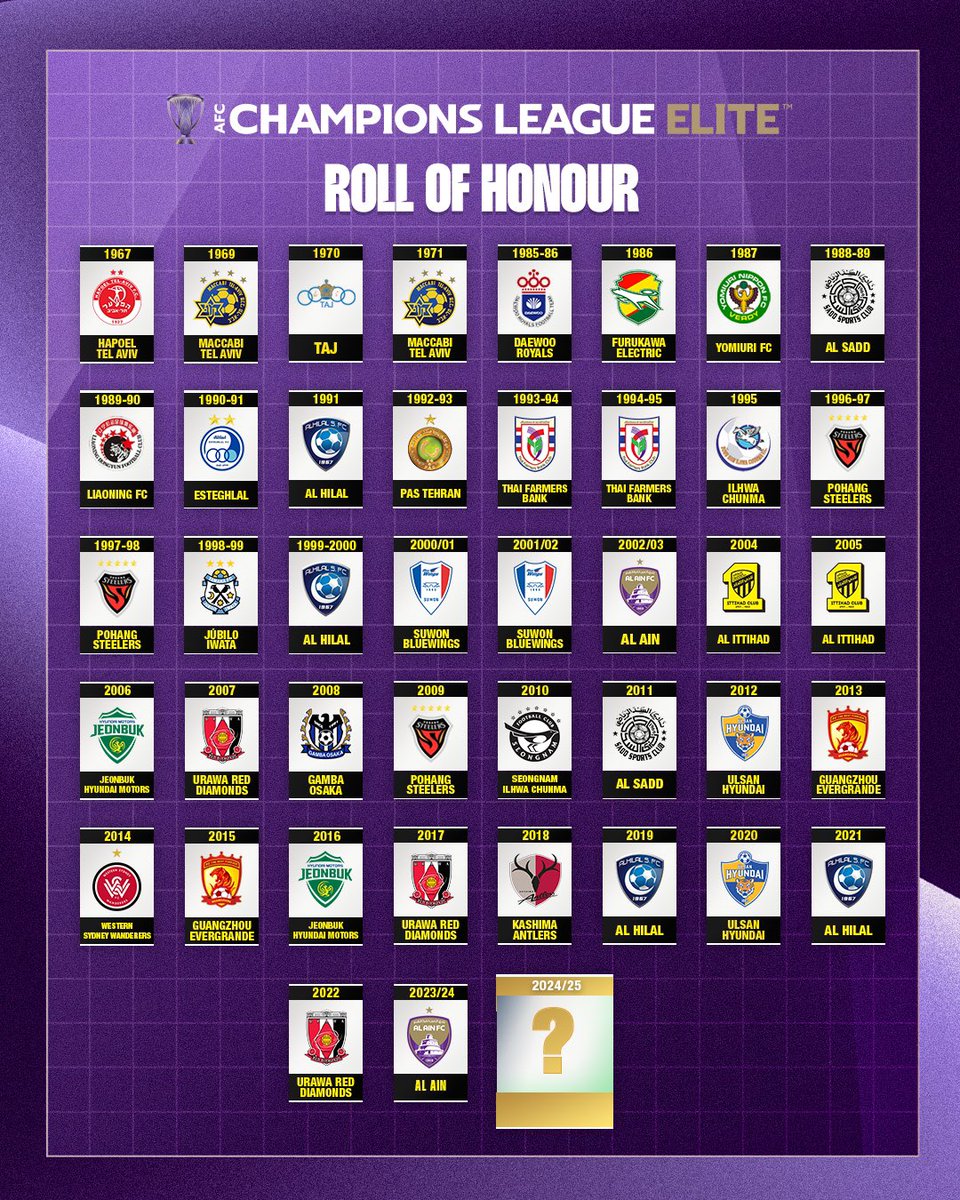 سجل الأبطال 🏆

بطل جديد سيتمكن من تدوين إسمه اليوم ✍️ 

من سيفعلها؟ 👀
🇸🇦الأهلي 🆚 كاوازاكي 🇯🇵

#دوري_أبطال_آسيا_النخبة