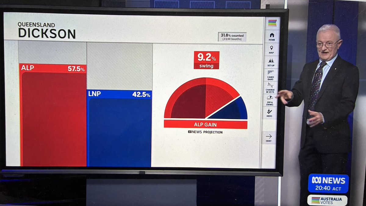I’m calling it now…

Best Freudian slip of the night: <a href="/AntonyGreenElec/">Antony Green - elections</a> accidentally calling Dutton “Peter Dick”