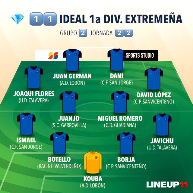 YA LO TENEMOS , HA VUELTO ‼️🤪🔝✍🏻⭐️

💎 1️⃣1️⃣  IDEAL de <a href="/pysextremena/">Primera y Segunda División Extremeña</a> 

Grupo  2️⃣

📈  Jornada  2️⃣2️⃣

⭐️  <a href="/SCGarrovilla/">S. C. La Garrovilla</a> 

<a href="/ADLobon/">𝐀𝐃 𝐋𝐨𝐛𝐨́𝐧</a> <a href="/UDTalaveraReal/">UDTalavera</a> <a href="/Cpsanvi/">C.P. Sanvicenteño</a> <a href="/RacingValverde/">Racing Valverdeño</a> <a href="/cfsanjorge/">CF San Jorge</a> <a href="/CD_Guadiana_/">CD Guadiana</a>