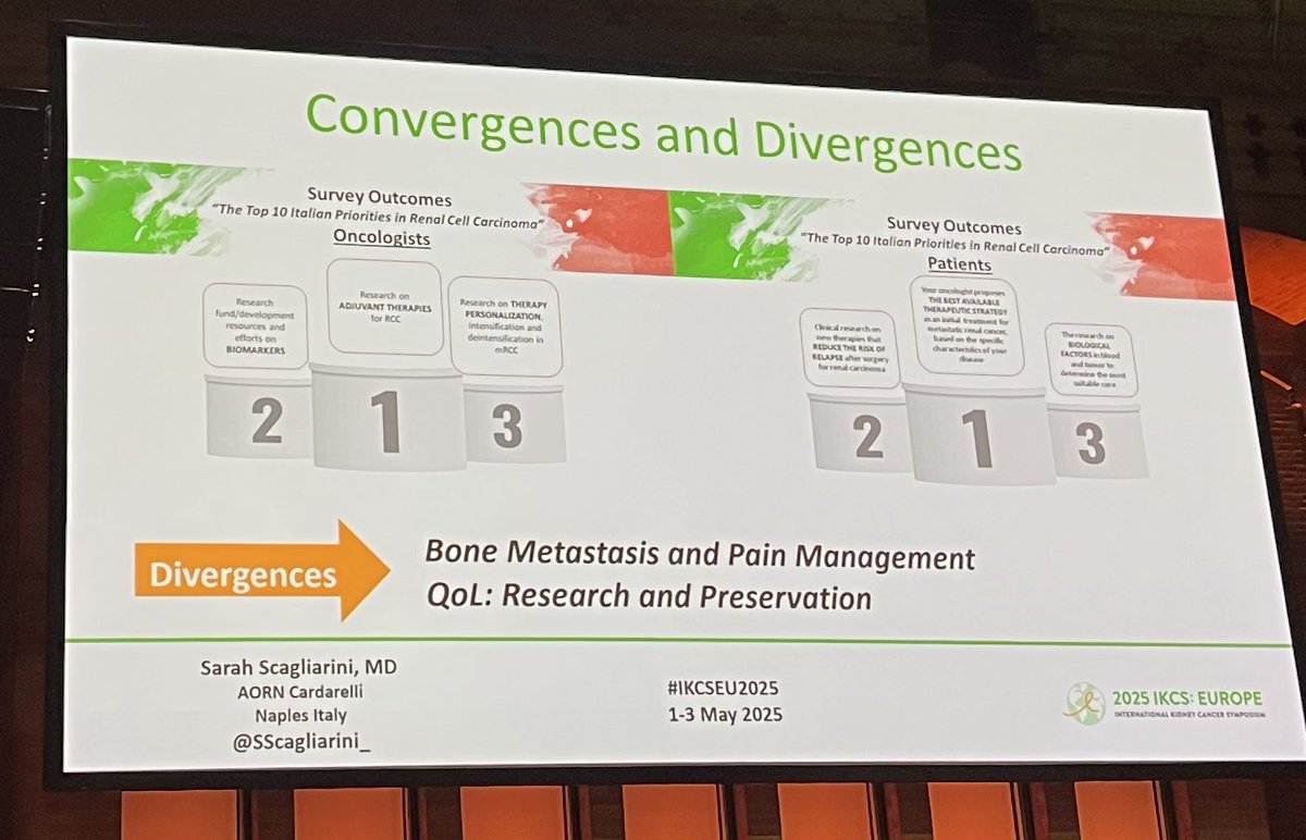 Doctors and Patients: united in care or divided by perspective? Interesting data at  #IKCSEU25