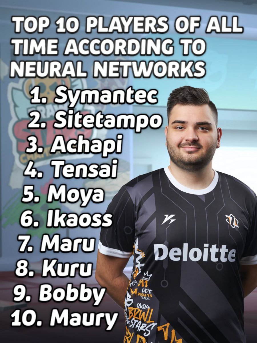 Rest (@kovadev) on Twitter photo Top 10 players of all time according to neural networks Creator: <a href="/b1ebra/">B1ebra</a> Players: <a href="/SymantecBS/">HMB Symantec</a> <a href="/sitetampopopopo/">ZETA Sitetampo🍥</a> <a href="/Achapi_bs/">NAVI Achapi</a> <a href="/tensaibs/">CR Tensai</a> <a href="/Moya_bs/">CR Moya</a> <a href="/iKaoss11/">TH iKaoss</a> <a href="/Maru_bs1/">Maru</a> <a href="/Slimy_Kuru/">NAVI Kuru🖤</a> <a href="/bobbyBS_/">bobby</a> <a href="/MauryTunno/">TTM Maury</a> Top 10 players of all time according to neural networks Creator: <a href="/b1ebra/">B1ebra</a> Players: <a href="/SymantecBS/">HMB Symantec</a> <a href="/sitetampopopopo/">ZETA Sitetampo🍥</a> <a href="/Achapi_bs/">NAVI Achapi</a> <a href="/tensaibs/">CR Tensai</a> <a href="/Moya_bs/">CR Moya</a> <a href="/iKaoss11/">TH iKaoss</a> <a href="/Maru_bs1/">Maru</a> <a href="/Slimy_Kuru/">NAVI Kuru🖤</a> <a href="/bobbyBS_/">bobby</a> <a href="/MauryTunno/">TTM Maury</a>