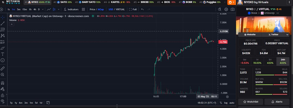 dont fade <a href="/virtuals_io/">Virtuals Protocol</a> genesis yall x30 from that genesis