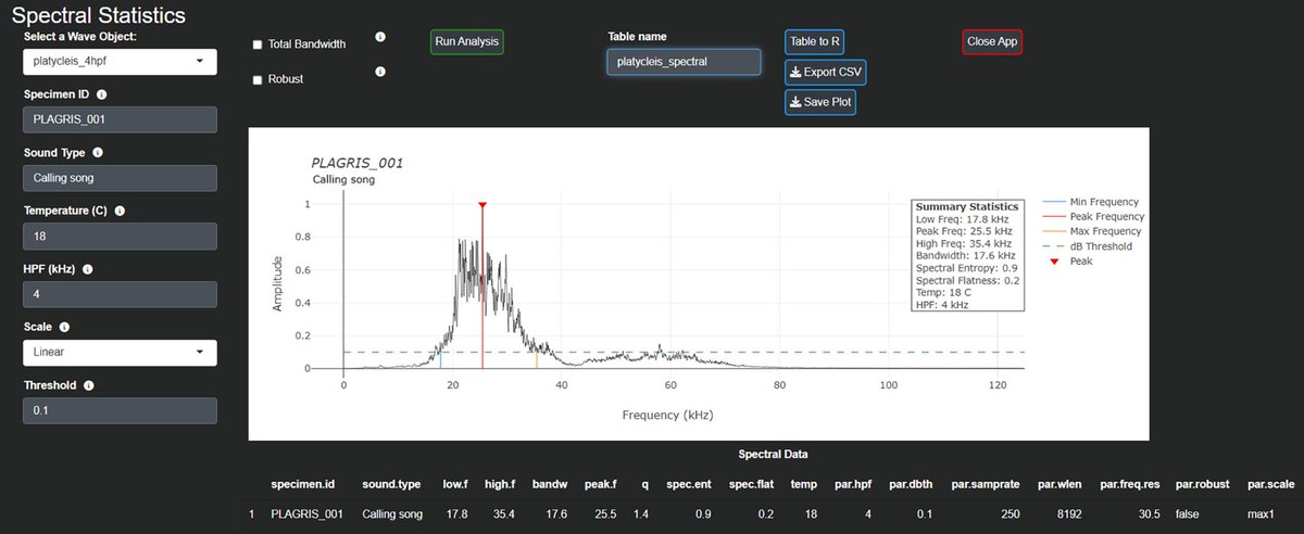 📖Published📖 

Rivas et al. introduce Rthoptera, an open-source R package designed for robust analysis of insect acoustic signals 🐜 

buff.ly/nsZ8LgA