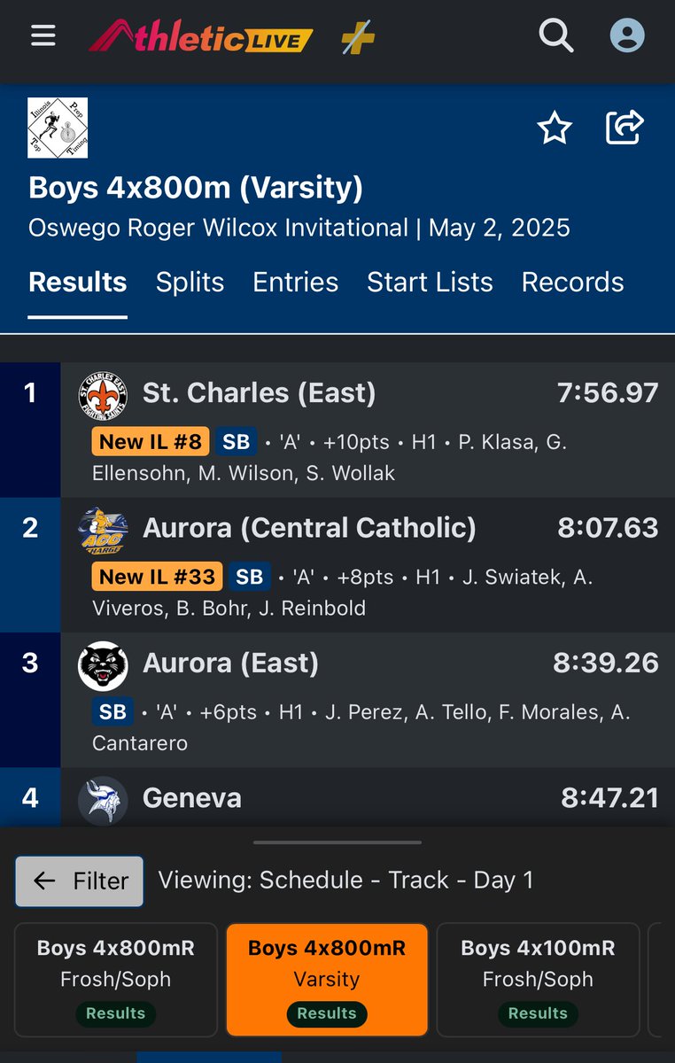 STCE BOYS XC/TRACK (@saintsrun) on Twitter photo Congrats to Rich Meszaros, Greyson Ellensohn, Michael Wilson, and Sam Wollak for breaking the meet record in the 4x8! <a href="/STCEathletics/">STCE Athletics</a> <a href="/STCEBoosters/">STCE Athletic Booster</a> Congrats to Rich Meszaros, Greyson Ellensohn, Michael Wilson, and Sam Wollak for breaking the meet record in the 4x8! <a href="/STCEathletics/">STCE Athletics</a> <a href="/STCEBoosters/">STCE Athletic Booster</a>