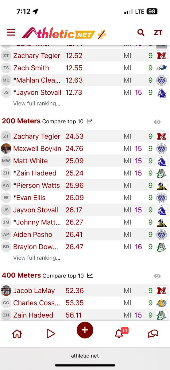 South Lyon invitational today, I will be trying to get some new PRs!