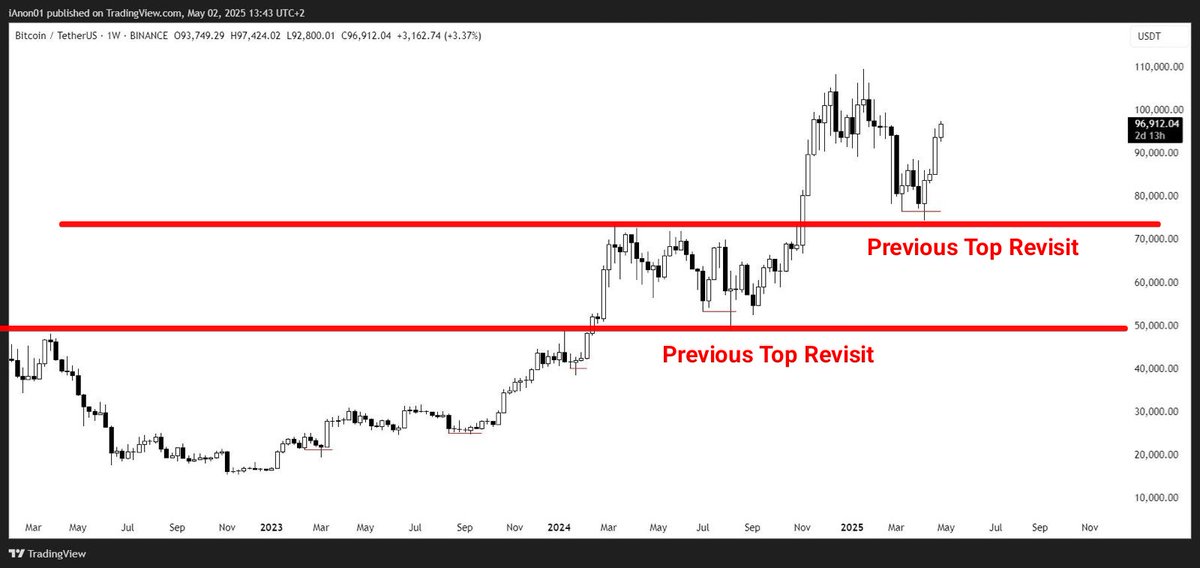***BitElite*** S. V. tweet media