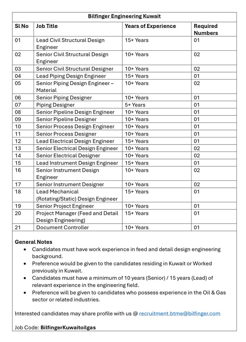 thejobyard's tweet photo. Hiring from inside Kuwait only 🇰🇼
Bilfinger Engineering Kuwait is hiring
#Kuwait #jobs #careers #hiring #Kuwait_jobs #job #recruitment #vacancy #join #employment #kwt #TheJobYard #q8 #explore #career #recruiting #job_search #joinus #thejobyardkw #jobs_in_kuwait #jobshiring https://t.co/M3VS4MeVON
