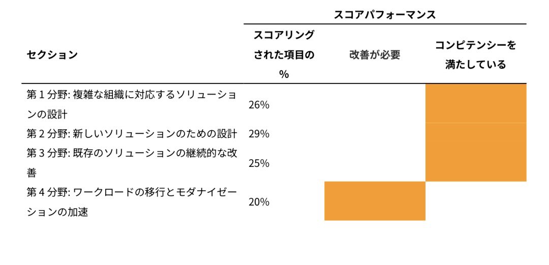 ちゃろ@エンジニア tweet media