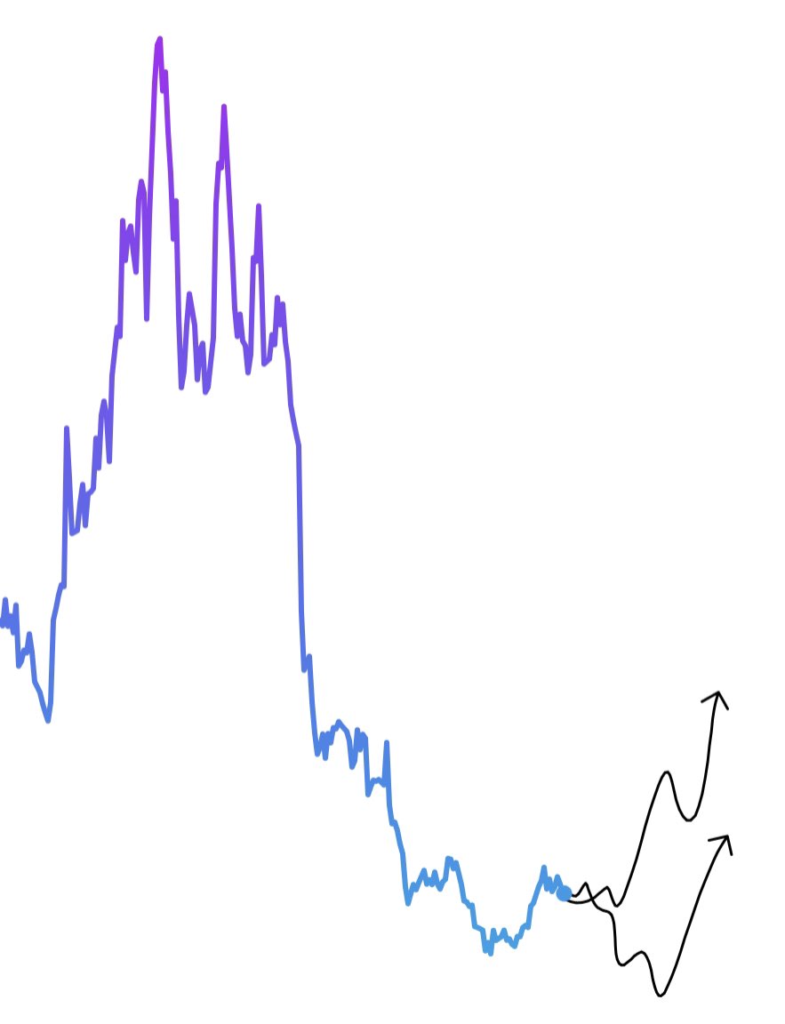 $ALTS

A lot of charts are trying to have some switch of trend.

Either alts do a switch or trend and we will have some really nice weeks / months or we will first have another leg lower with lower prices.

Stay safe 🧘🏼‍♂️