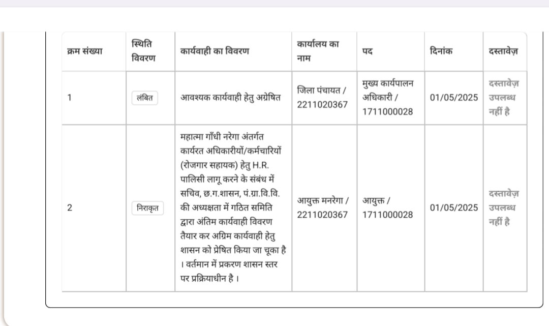 <a href="/cgmgkm/">छत्तीसगढ़ मनरेगा कर्मचारी महासंघ</a> <a href="/PMOIndia/">PMO India</a> <a href="/narendramodi/">Narendra Modi</a> <a href="/AmitShah/">Amit Shah</a> <a href="/amitmalviya/">Amit Malviya</a> <a href="/BJP4India/">BJP</a> <a href="/BJP4CGState/">BJP Chhattisgarh</a> <a href="/ArunSao3/">Arun Sao</a> <a href="/vishnudsai/">Vishnu Deo Sai</a> <a href="/ChhattisgarhCMO/">CMO Chhattisgarh</a> <a href="/OPChoudhary_Ind/">OP Choudhary</a> सुशासन तिहार ,
आवेदन का निराकरण आज भी मनरेगा कर्मियों की मांग सेवा सुरक्षा शासन स्तर पर प्रक्रियाधीन हैं।
इस संबंध में आखिर शासन अमल कब करेगा???