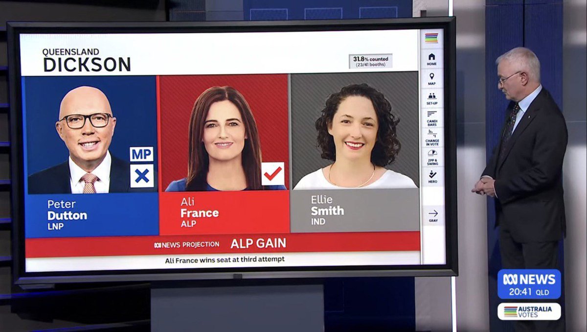 ultimora_pol's tweet image. 🇦🇺 Elezioni #Australia, clamorosa sconfitta per la Coalizione Liberale-Nazionale: il leader dell'opposizione Peter #Dutton perde nel suo collegio a Dickson, nel Queensland.

@ultimora_pol