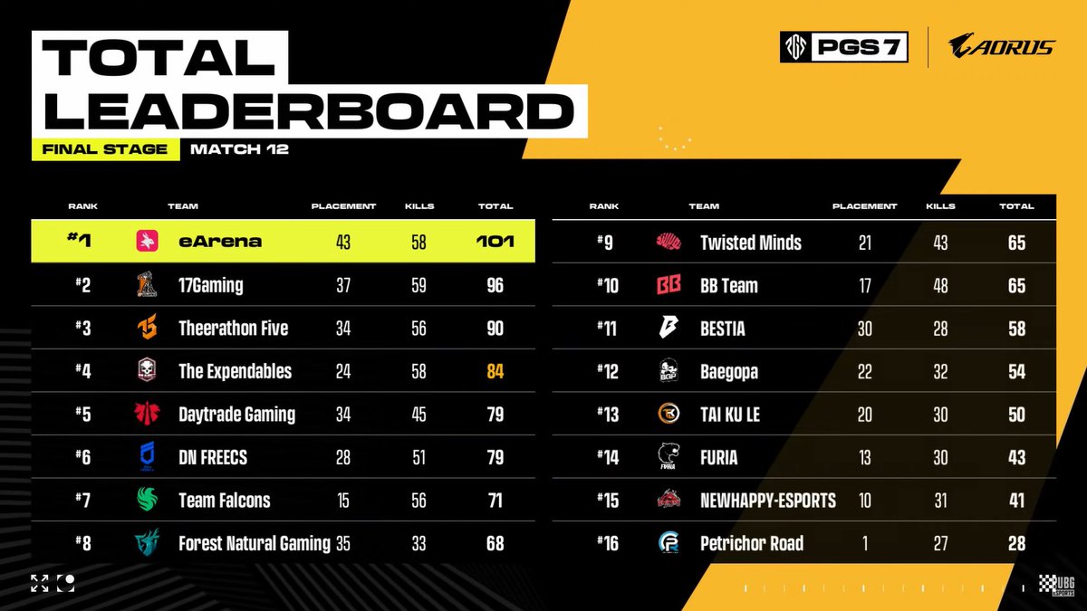 PUBG Esports tweet media