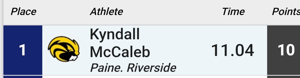 🎽 Riverside's Kyndall McCaleb with an 11.04 to take open 1
In this weather? That's not bad at all - I'll take that 👍