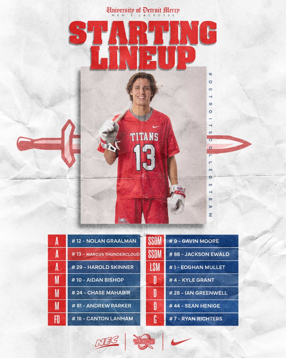 Detroit Mercy MLAX (@udmlax) on Twitter photo Here are the starters to today's championship game as we look to earn a bid to the NCAA Tournament by taking the <a href="/necmlax/">NEC Men's Lacrosse</a> crown
#DetroitsCollegeTeam #NECLAX ⚔️🥍
🕛| Noon
📷| ESPN + (tinyurl.com/3ec89ujc)
📈| Live Stats (tinyurl.com/ye9epvdy) Here are the starters to today's championship game as we look to earn a bid to the NCAA Tournament by taking the <a href="/necmlax/">NEC Men's Lacrosse</a> crown
#DetroitsCollegeTeam #NECLAX ⚔️🥍
🕛| Noon
📷| ESPN + (tinyurl.com/3ec89ujc)
📈| Live Stats (tinyurl.com/ye9epvdy)