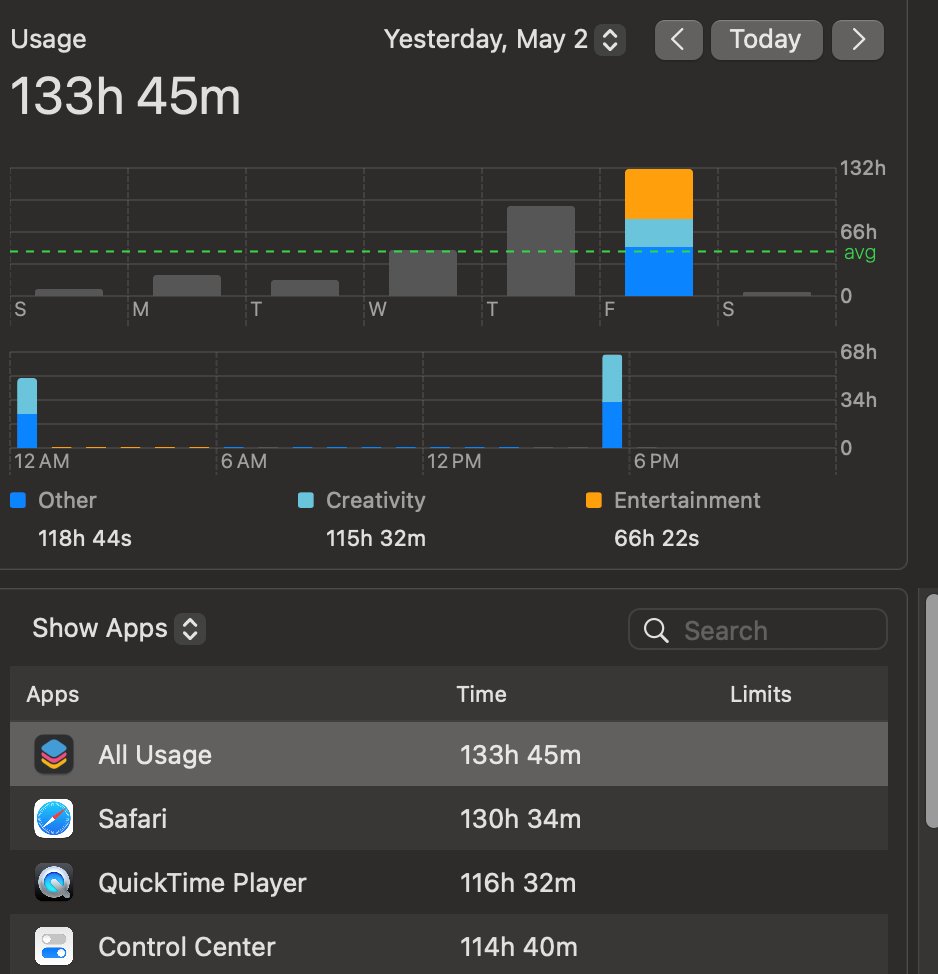 dyoburon's tweet image. ok this is totally broken
Feeling the apple fatigue a bit, especially since my app update has been in the manual review process for 2 weeks. What decade is it