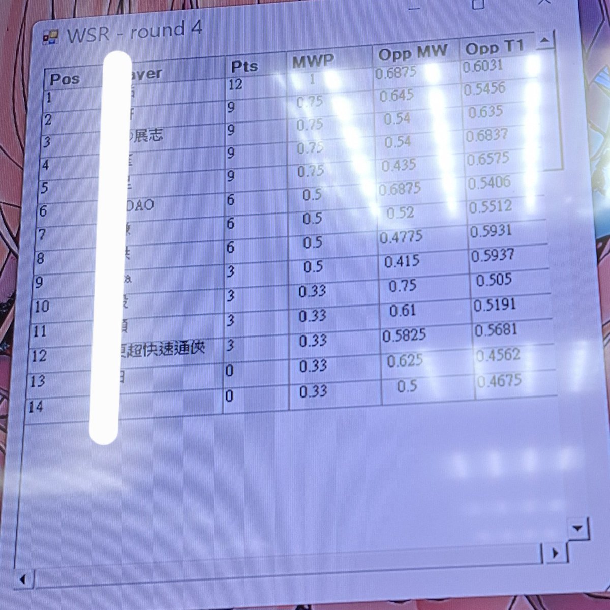 喬立卡牌-店家奪盒賽
參賽人數:14
使用套牌:BD混團八磚

第一場迪士尼鏡之守護者八箭x
第二場我推的孩子紅門城門o
第三場偶像大師閃耀色彩八開o
第四場LL蓮之空八開o

#ws
#BanGDream