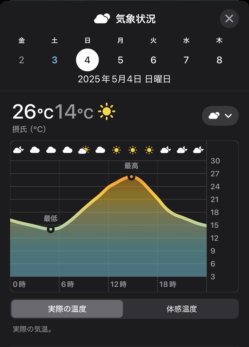 mitumata00610's tweet photo. 5/4スパコミ参加されるフォロワーさん！
明日の東京の天気は最高気温26℃です、これに加えて晴れなので直射日光で体感温度は更に上がります！サークル参加の方は大丈夫かと思いますが、一般の方は日焼け＆熱��症対策をして下さい！今日は8:00開場到着でギリ屋内待機列に入れました、ご参考までに…！！ https://t.co/LcWj5H4nxK