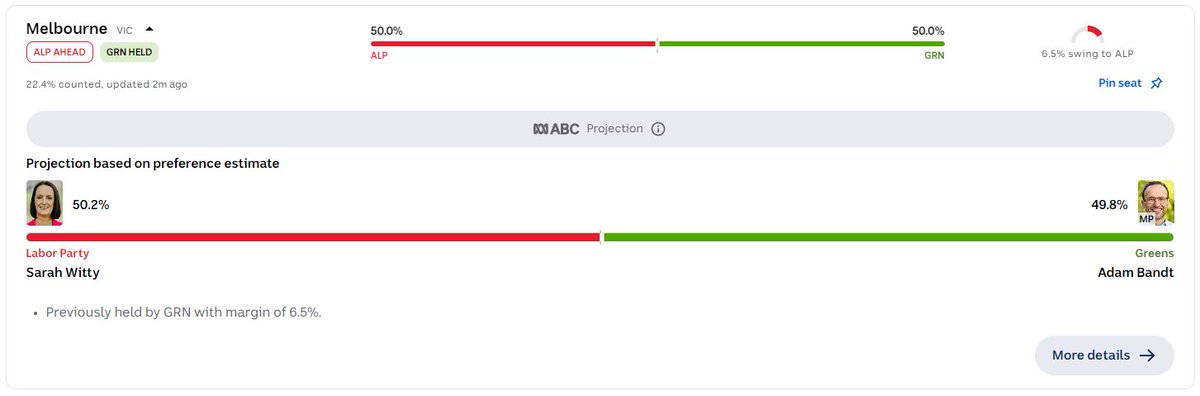 This a surprise? #AusVotes2025