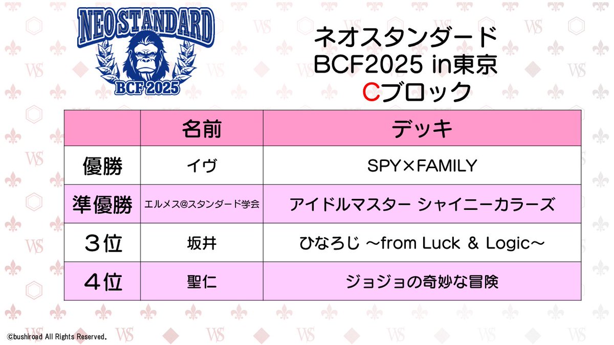 しろくろフェス2025 Day1」の ネオスタンダード最終結果です！ 参加