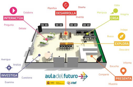 fjaliga's tweet photo. Las escuelas parecen dar por hecho que solo existen dos opciones: tener buena memoria o no, y si no se tiene, deducen que el alumno no es muy inteligente y que debería esforzarse más. La respuesta es el modelo #AuladelFuturo #AdF https://t.co/FJq0jdbaZc