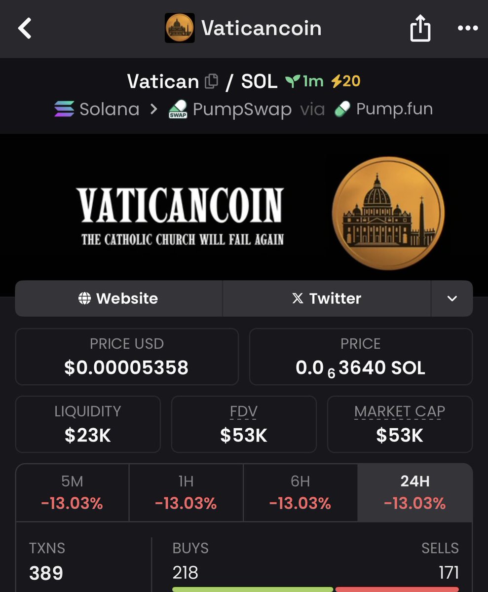 cryptofoxx3's tweet photo. Aped into #Vatican at $53k Mcap 📈on my TG
Ca: 3KiKwyGQ2uXi24Ta1chkWCpGrAmF9wwrpH7H1X5Ppump
Send a DM to join my private TG 📥
#solana #memecoin https://t.co/mzOueWaQjQ