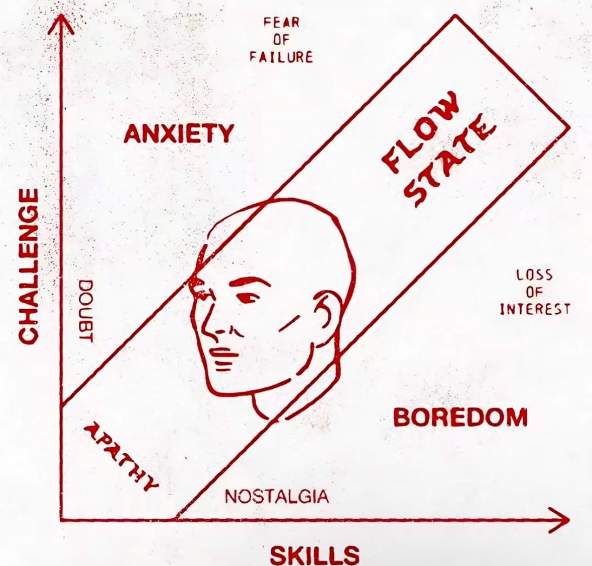 ClientlessCopy's tweet image. Fear of failure plauging you? Good. That means you aren't hollow and dead inside. Yet.