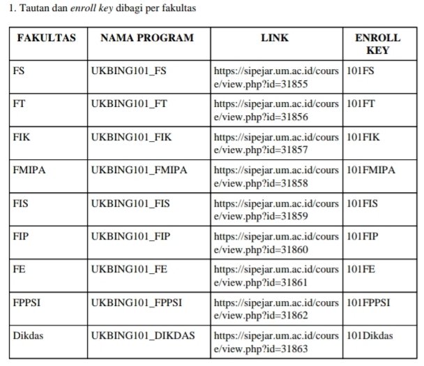 Het_mongi's tweet photo. @cukurukukmb @um_fess Cari di Sipejar "search courses" ketik Ukbing trus Go, scroll cari aja fakultasmu, masukin kode enroll, terus klik "enroll me" https://t.co/k2EhNltjFt