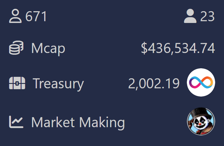 $CLOWN $ICP Treasury at 2k+ 🤪🚀

What future holds? 👀
More possibilities and even more high quality engagement!

Meanwhile we think not just about quantity but about quality too and have exciting plans 🙃

Possible only on the Insane Clown Protocol
social.insaneclownprotocol.com