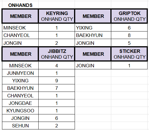 bydelightlab's tweet photo. #OnhandsBDL

We have extras of the ff. items from our hacipupu!exo collection! reply/dm mine + item + qty to avail. OCs will be sent via dm.

doo: until stocks last
dop: payo/5 days reservation

no cancellations! help rt please, thank you!
