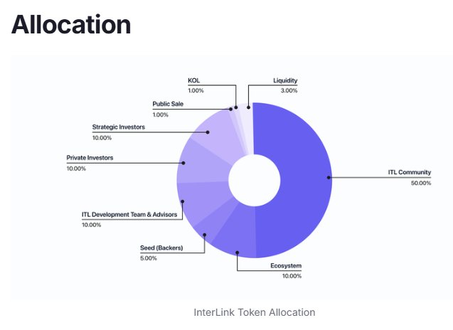4-3-3 crypto 🐰 tweet media