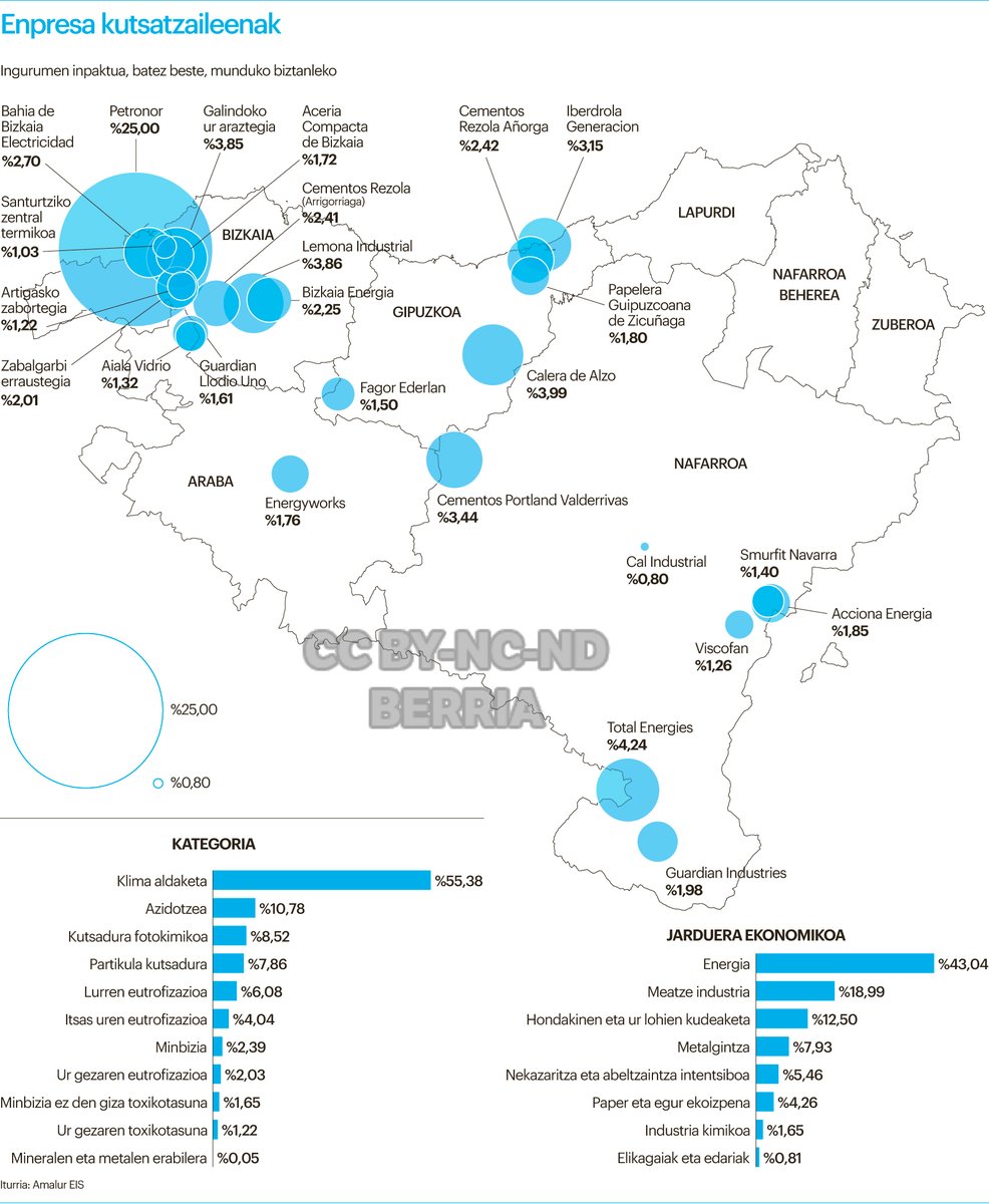 Berria.eus (@berria) on Twitter photo Askotariko ingurumen inpaktuak adierazle bakarrean integratzeko sistema bat sortu du EHUko Ekopol ikerketa taldeak: Amalur EIS. Euskal Herrian 326 industria azpiegitura aztertu dituzte: Petronor da, alde handiz, inpaktu handienekoa👇
<a href="/GorkaBerasategi/">Gorka Berasategi</a>
berria.eus/euskal-herria/… Askotariko ingurumen inpaktuak adierazle bakarrean integratzeko sistema bat sortu du EHUko Ekopol ikerketa taldeak: Amalur EIS. Euskal Herrian 326 industria azpiegitura aztertu dituzte: Petronor da, alde handiz, inpaktu handienekoa👇
<a href="/GorkaBerasategi/">Gorka Berasategi</a>
berria.eus/euskal-herria/…