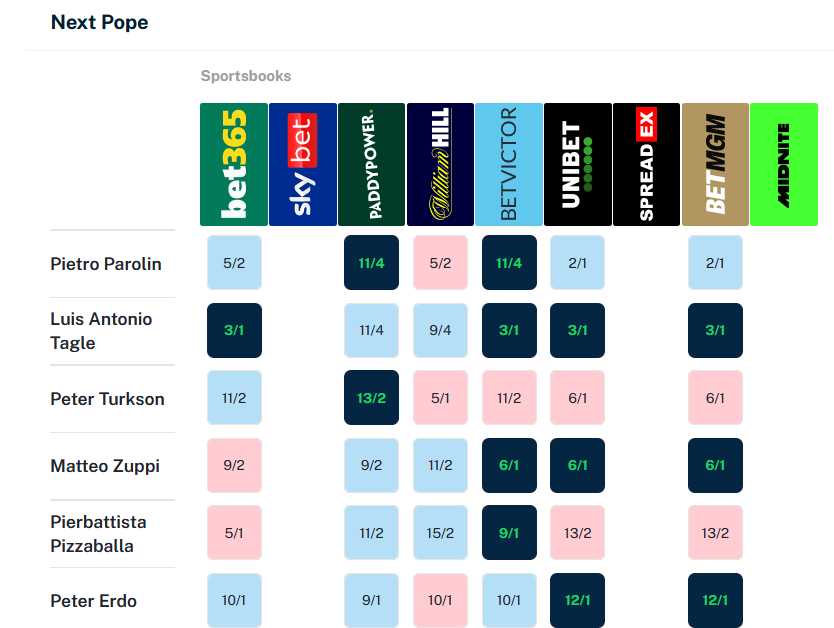 Pizzaballa on #5 $PZBL